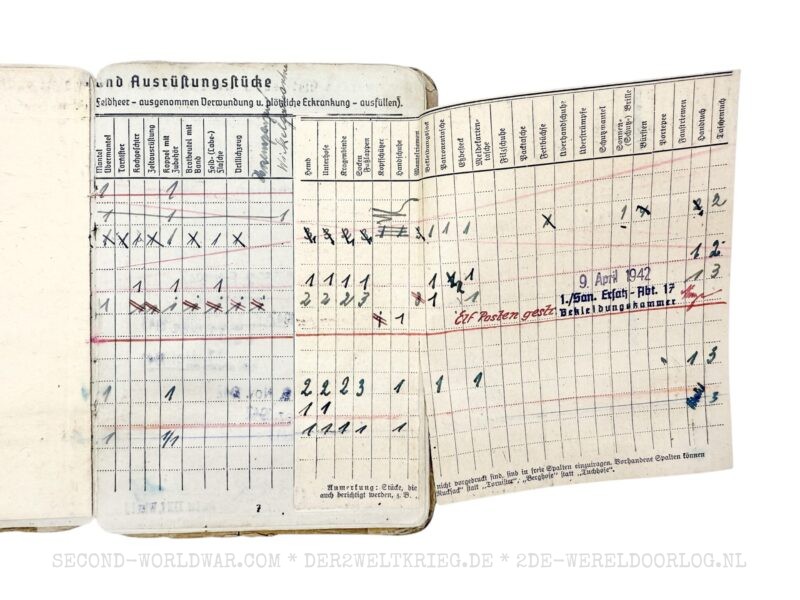 Wehrmacht Soldbuch Arzt Wien mit Zusatzpapieren – Bild 7